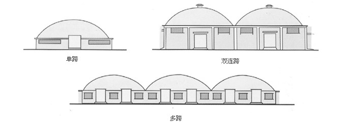 單跨、雙跨、多連跨拱形屋頂示意圖